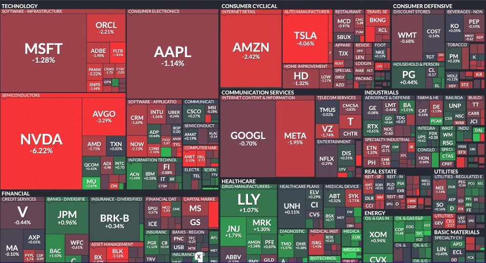 24-hour-performance-of-US-equities