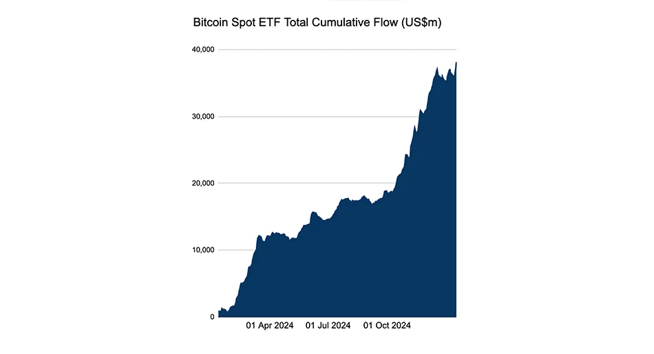 Bitcoin ETF Flows chart