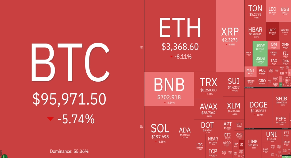 Crypto-Market