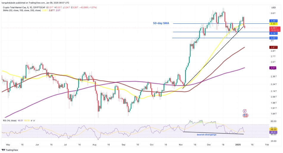 TOTAL-USD-daily-chart