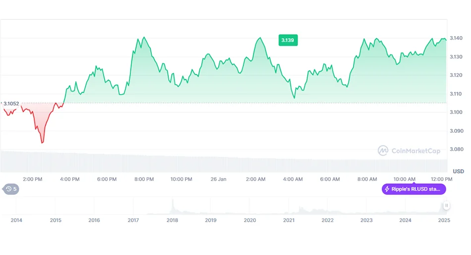 XRP-Price-Chart