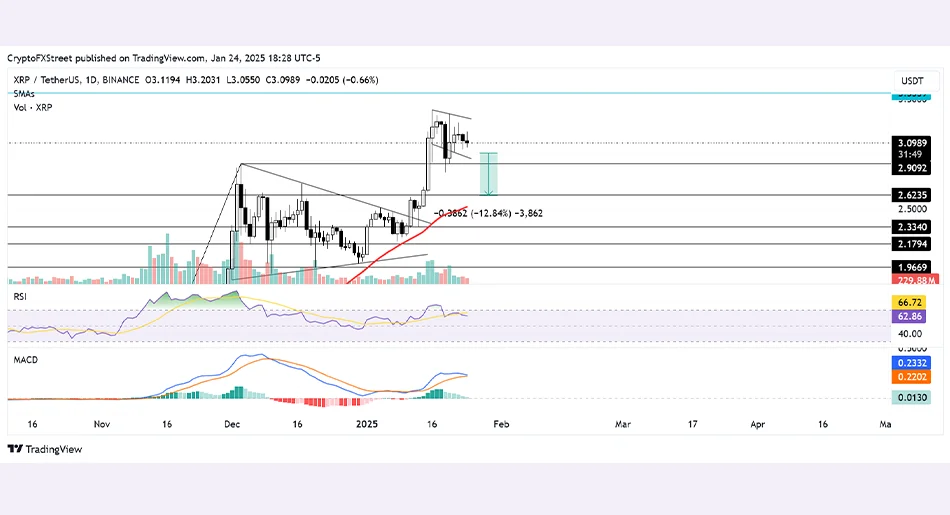 XRP-USDT_2025-01-25